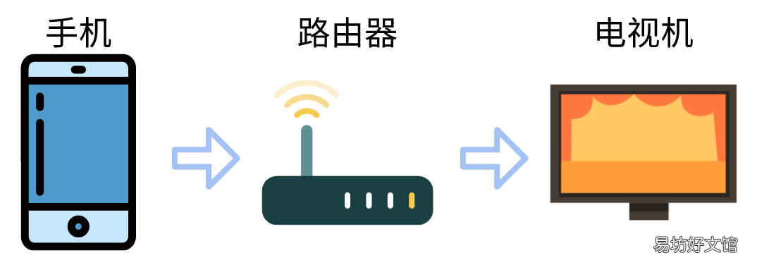 原因及解决方法 为什么电视投屏突然不能用了