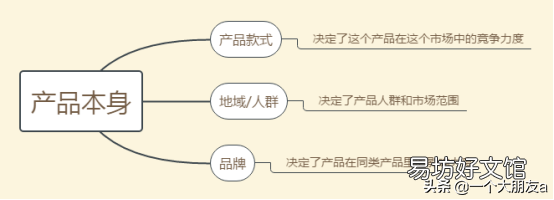 分享点击率计算公式 广告点击率怎么计算