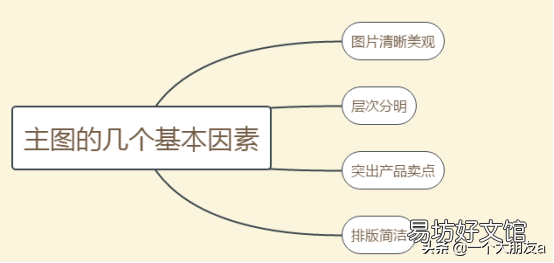 分享点击率计算公式 广告点击率怎么计算