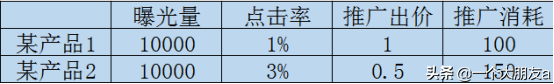 分享点击率计算公式 广告点击率怎么计算
