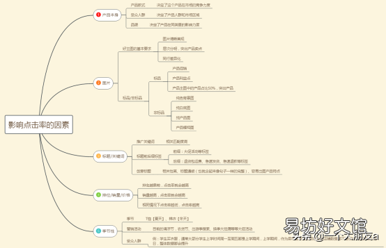 分享点击率计算公式 广告点击率怎么计算
