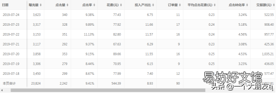 分享点击率计算公式 广告点击率怎么计算