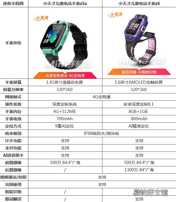 两款手表对比优劣势 小天才电话手表z5和z6哪个好