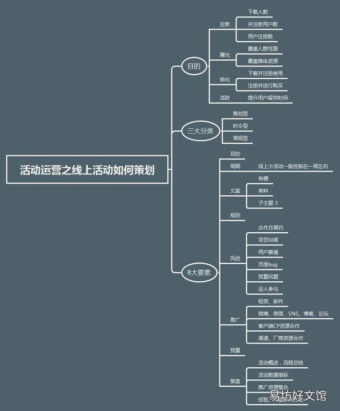附完整的线上活动策划案流程 线上活动策划方案详细模板