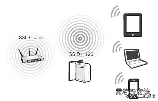 解读两种模式优缺点 ap模式和中继模式哪个好