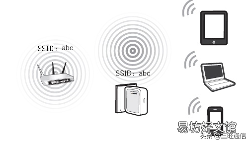 解读两种模式优缺点 ap模式和中继模式哪个好