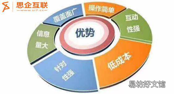 6个方面成功做好文案推广 文案推广的工作内容是什么