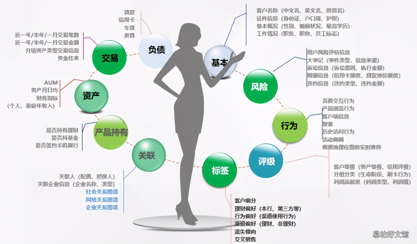 超详解读客户画像知识点 客户画像怎么做是什么意思
