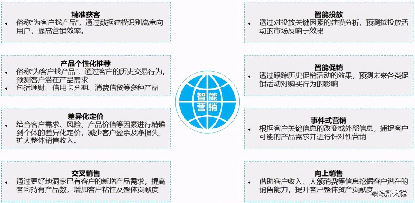 超详解读客户画像知识点 客户画像怎么做是什么意思