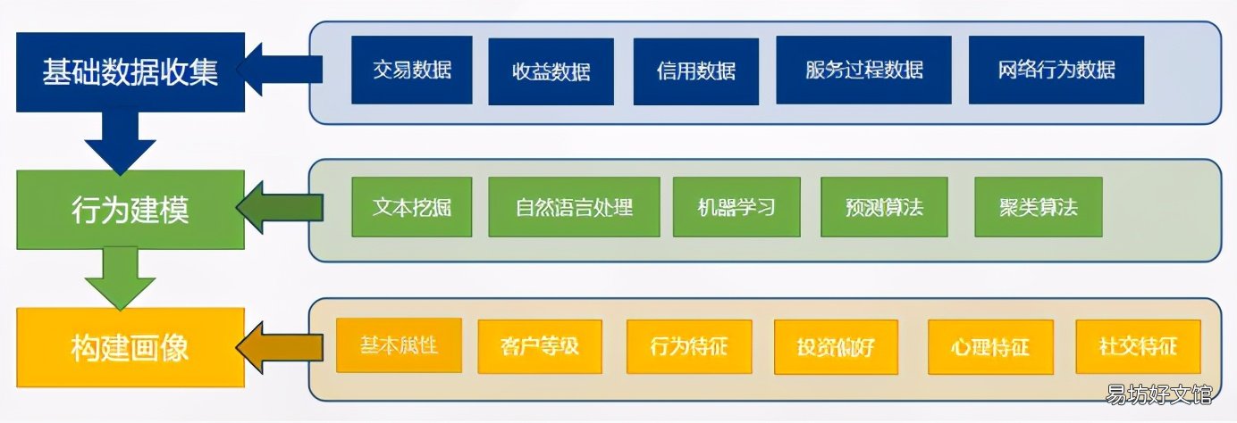 超详解读客户画像知识点 客户画像怎么做是什么意思