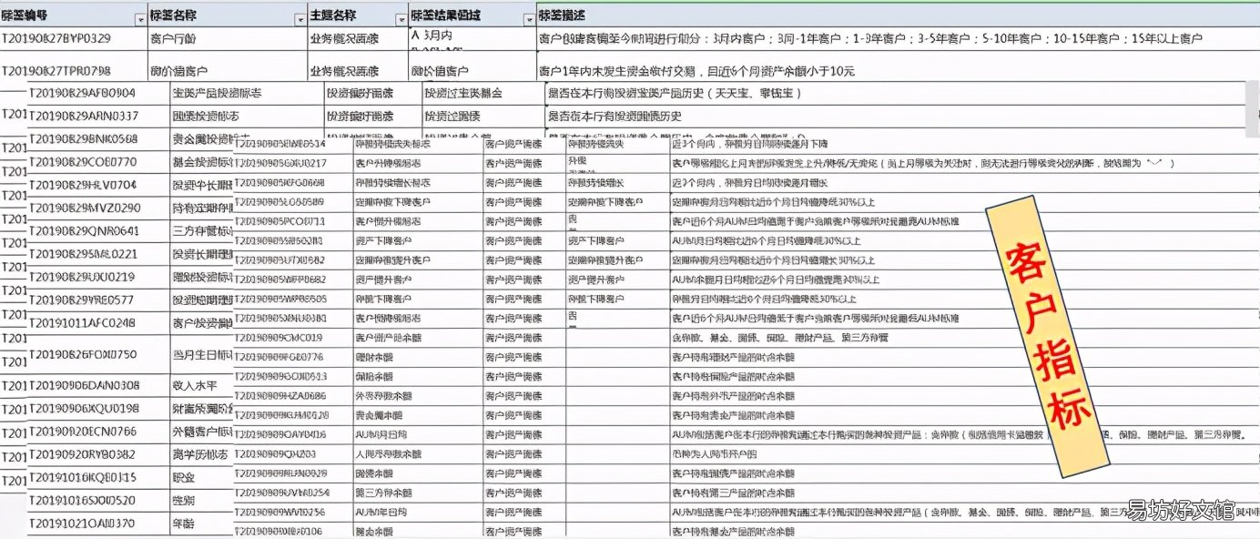 超详解读客户画像知识点 客户画像怎么做是什么意思
