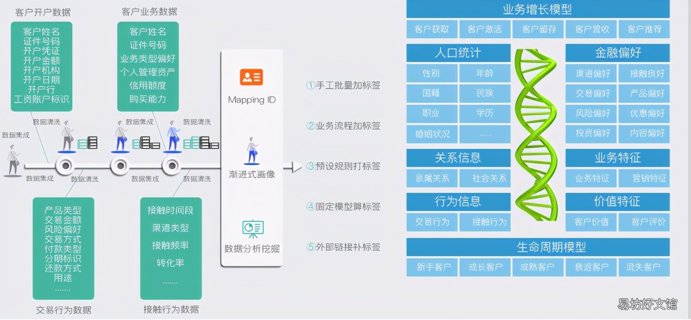 超详解读客户画像知识点 客户画像怎么做是什么意思
