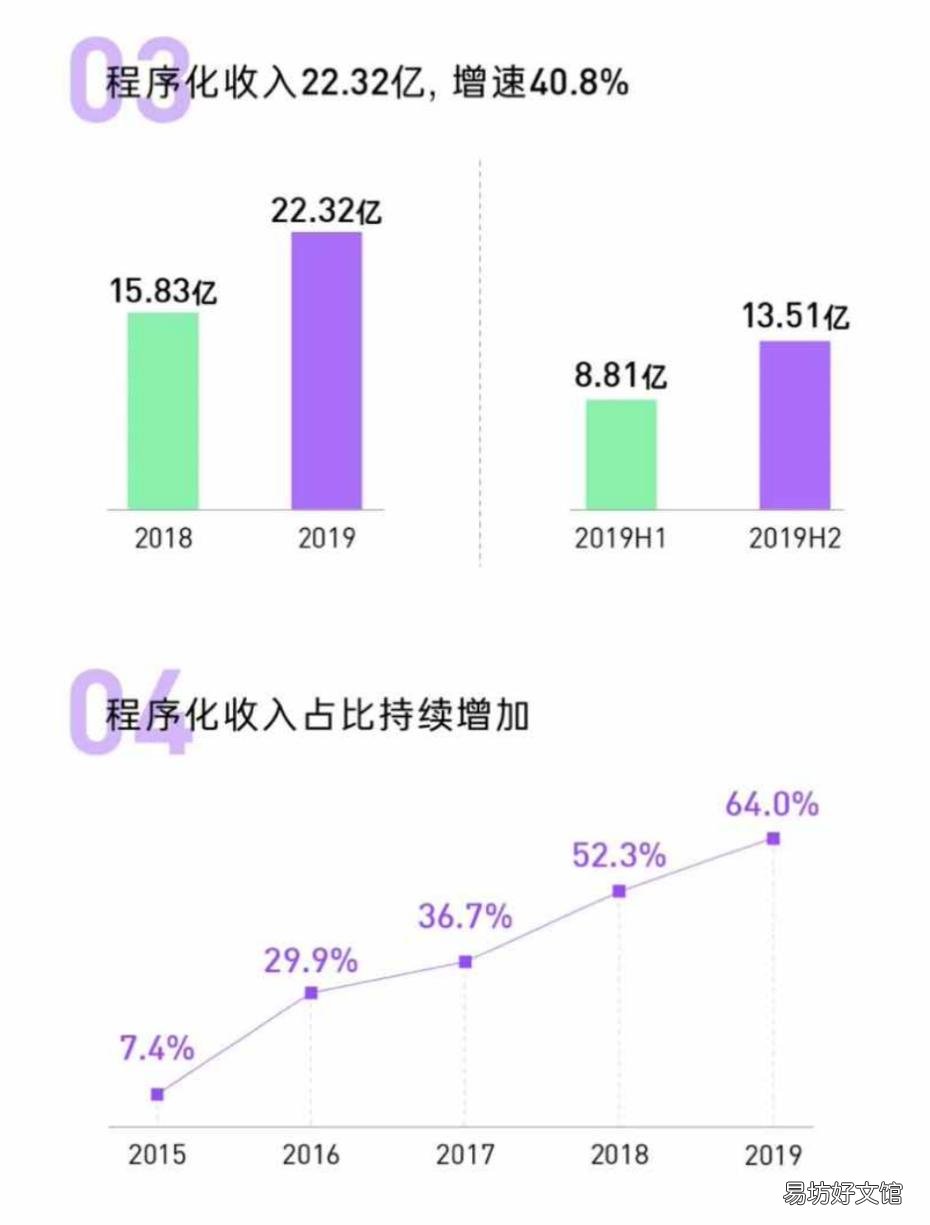 详细介绍程序化广告 程序化广告平台属于什么行业