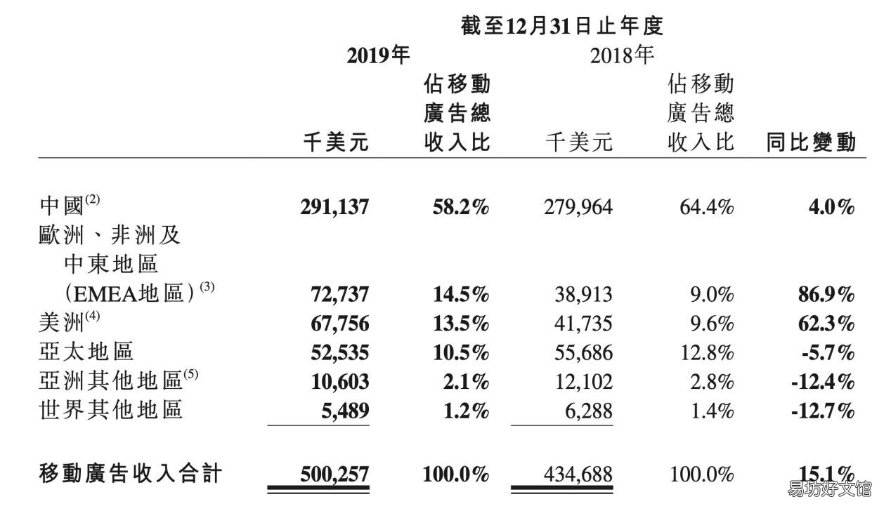 详细介绍程序化广告 程序化广告平台属于什么行业
