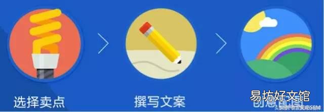 7点写好信息流广告文案 信息流广告文案怎么写