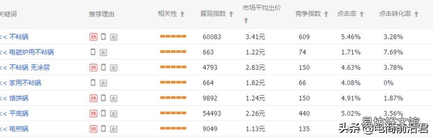 3点做好淘宝直通车推广 淘宝直通车推广技巧和妙招