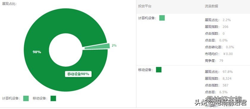 3点做好淘宝直通车推广 淘宝直通车推广技巧和妙招