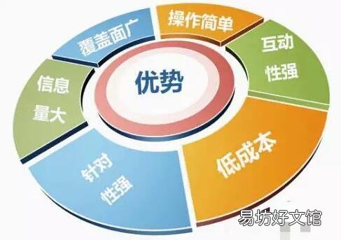 效果最好的5种方法 微博推广方法有哪些