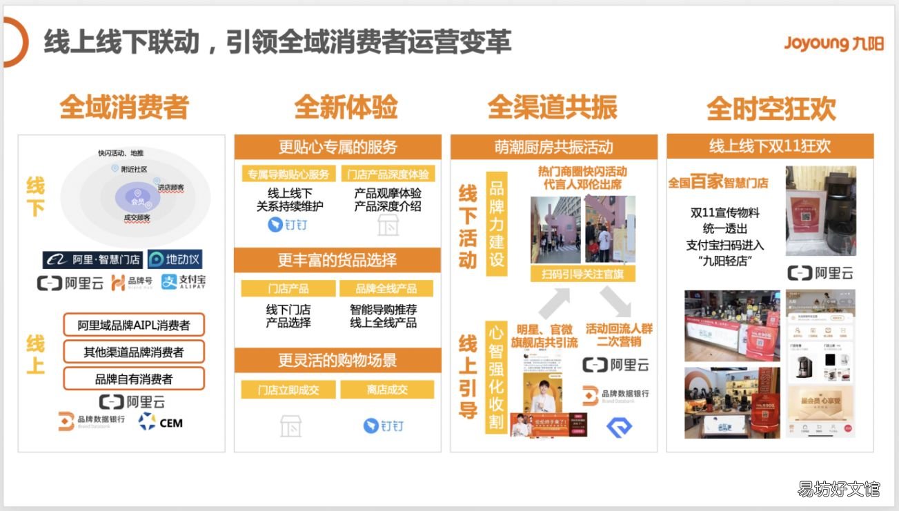 5点简评其营销模式 线上线下整合营销案例