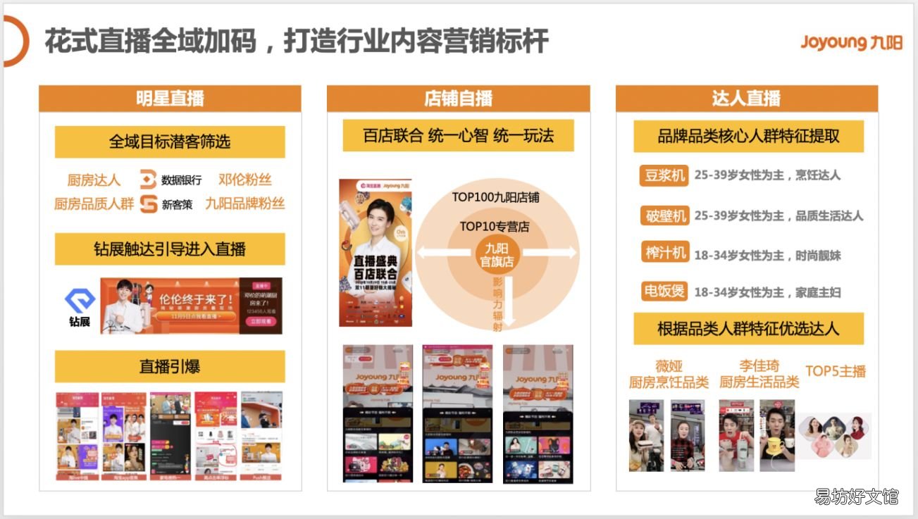 5点简评其营销模式 线上线下整合营销案例
