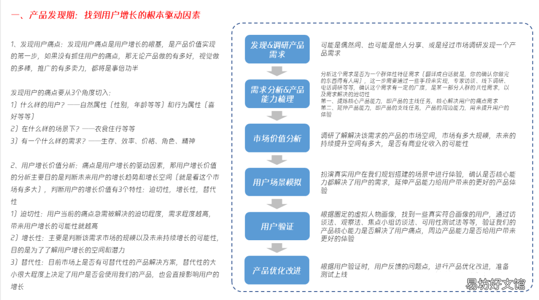 超详解析用户增长知识点 用户增长方法论