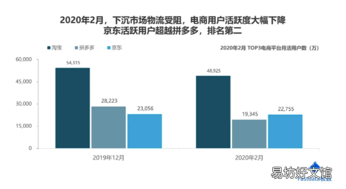 浅谈互联网发展现状 全球互联网趋势报告