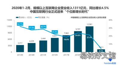 浅谈互联网发展现状 全球互联网趋势报告