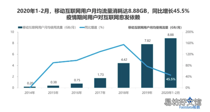 浅谈互联网发展现状 全球互联网趋势报告