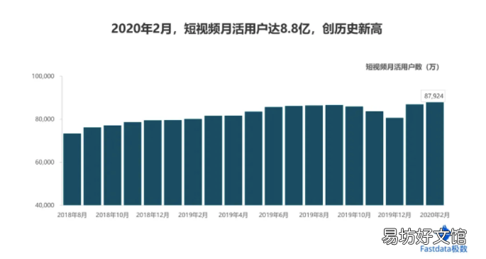 浅谈互联网发展现状 全球互联网趋势报告