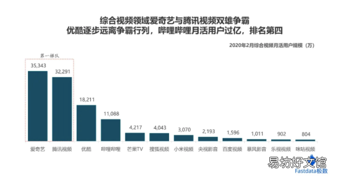 浅谈互联网发展现状 全球互联网趋势报告