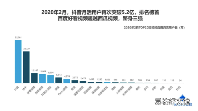 浅谈互联网发展现状 全球互联网趋势报告