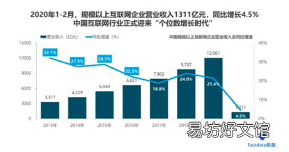 浅谈互联网发展现状 全球互联网趋势报告
