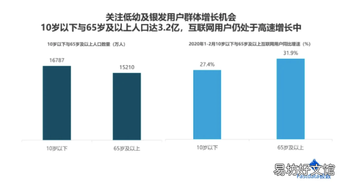 浅谈互联网发展现状 全球互联网趋势报告