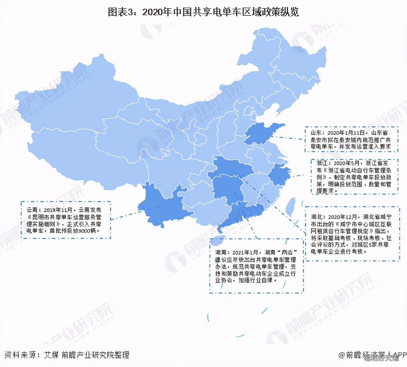 共享单车前景分析 共享单车市场分析与预测