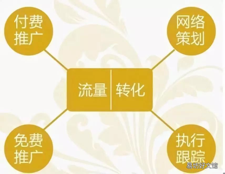 打造多渠道营销的6种方法 什么是多渠道营销策略