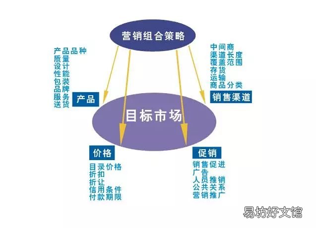 打造多渠道营销的6种方法 什么是多渠道营销策略