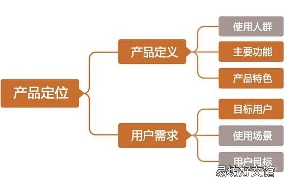 打造多渠道营销的6种方法 什么是多渠道营销策略