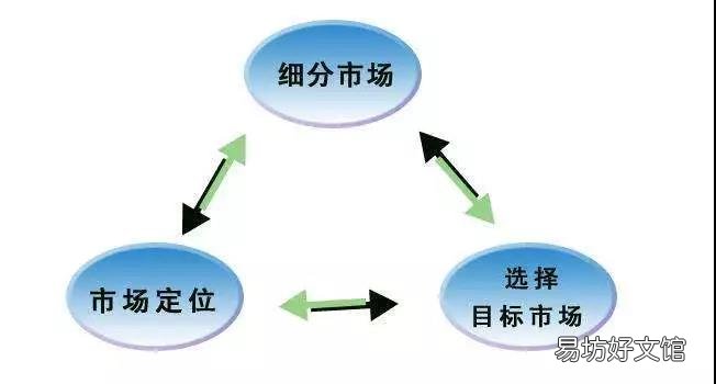 最核心的3大方面 产品市场分析包括哪些方面