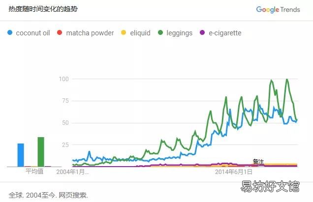 最核心的3大方面 产品市场分析包括哪些方面