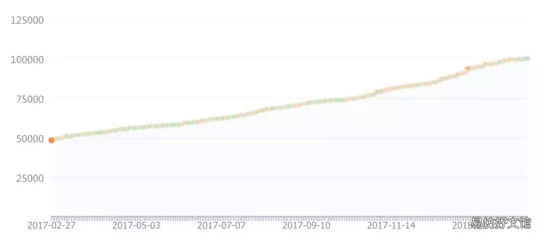 解析公众号粉丝多的作用 公众号粉丝多了有什么好处