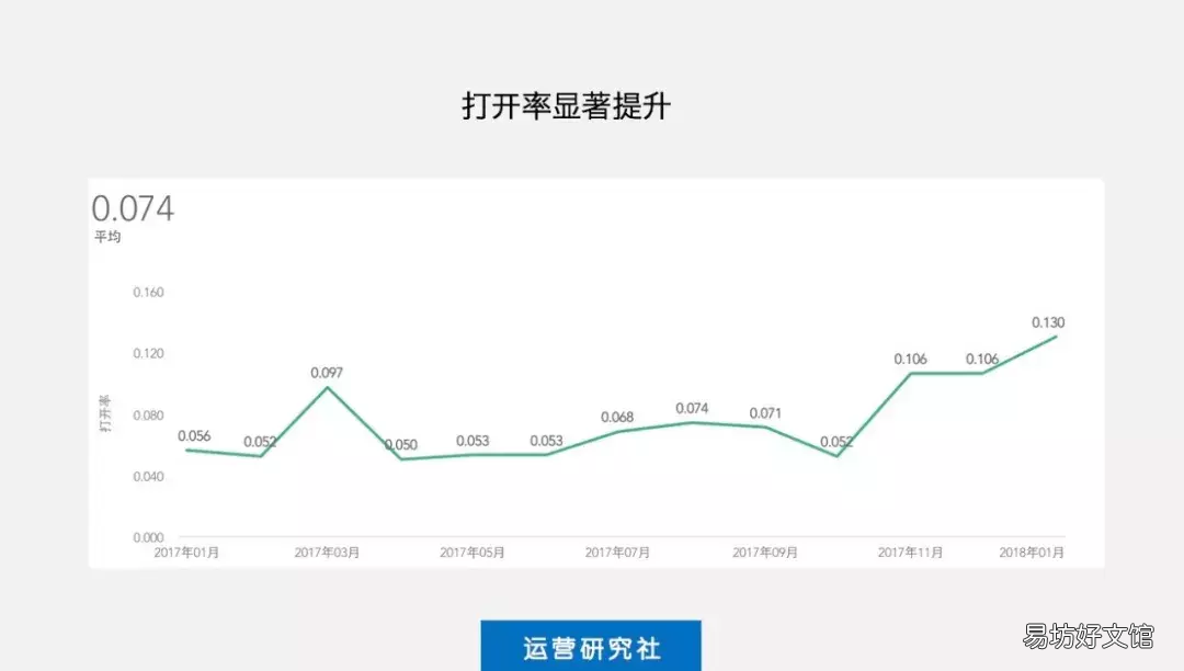 解析公众号粉丝多的作用 公众号粉丝多了有什么好处