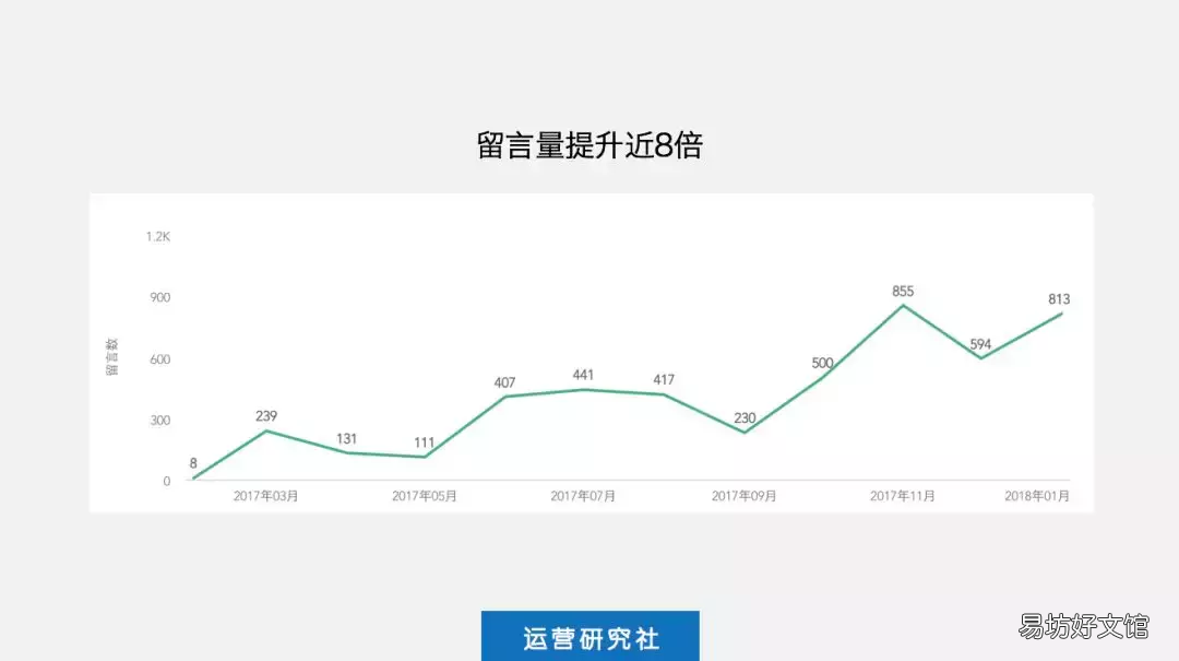 解析公众号粉丝多的作用 公众号粉丝多了有什么好处