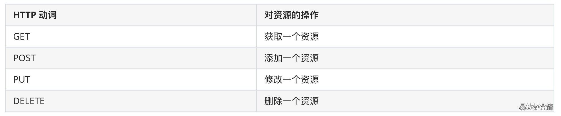 全网最详解读两者区别 api对接和sdk对接区别
