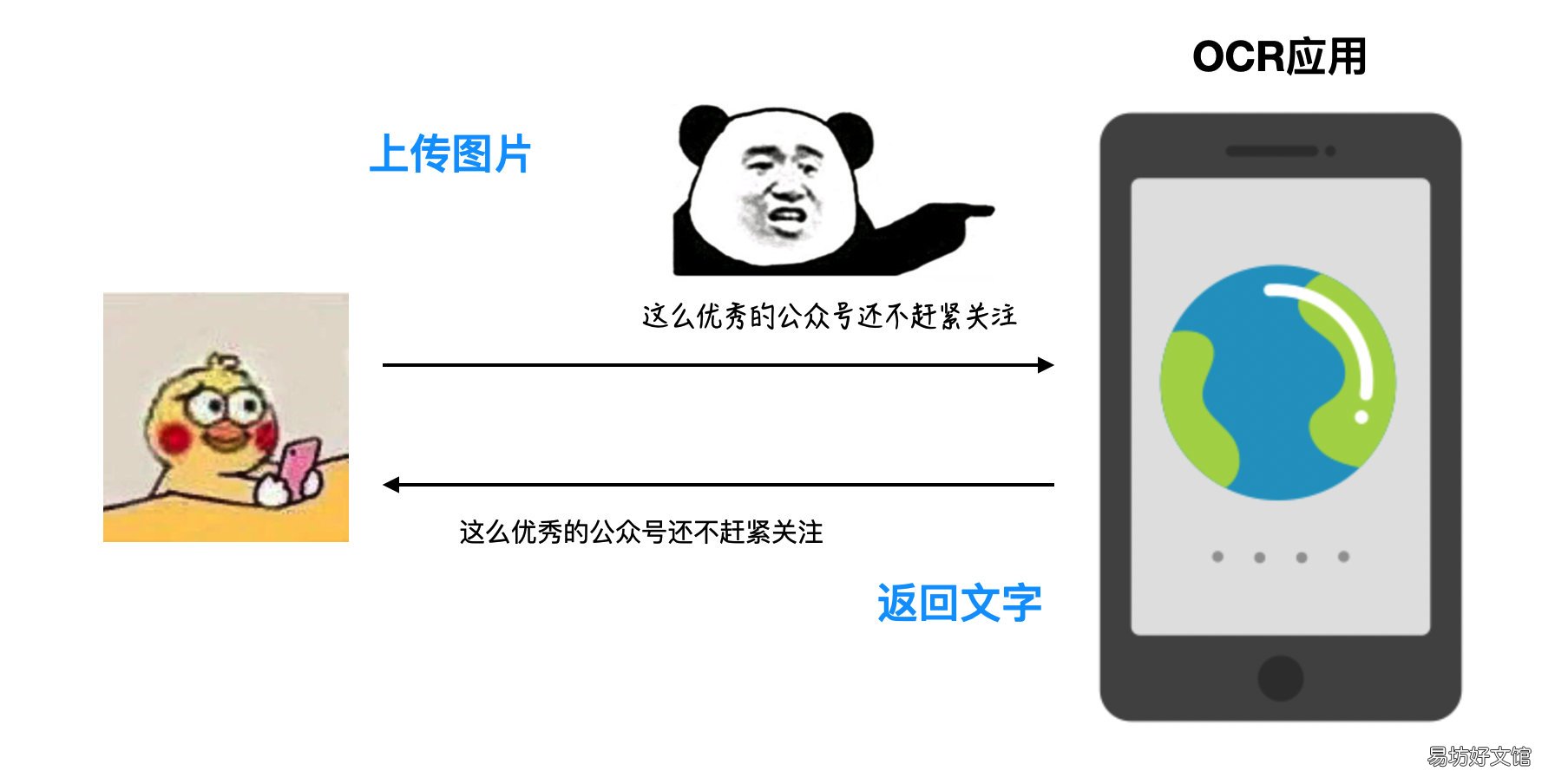 全网最详解读两者区别 api对接和sdk对接区别