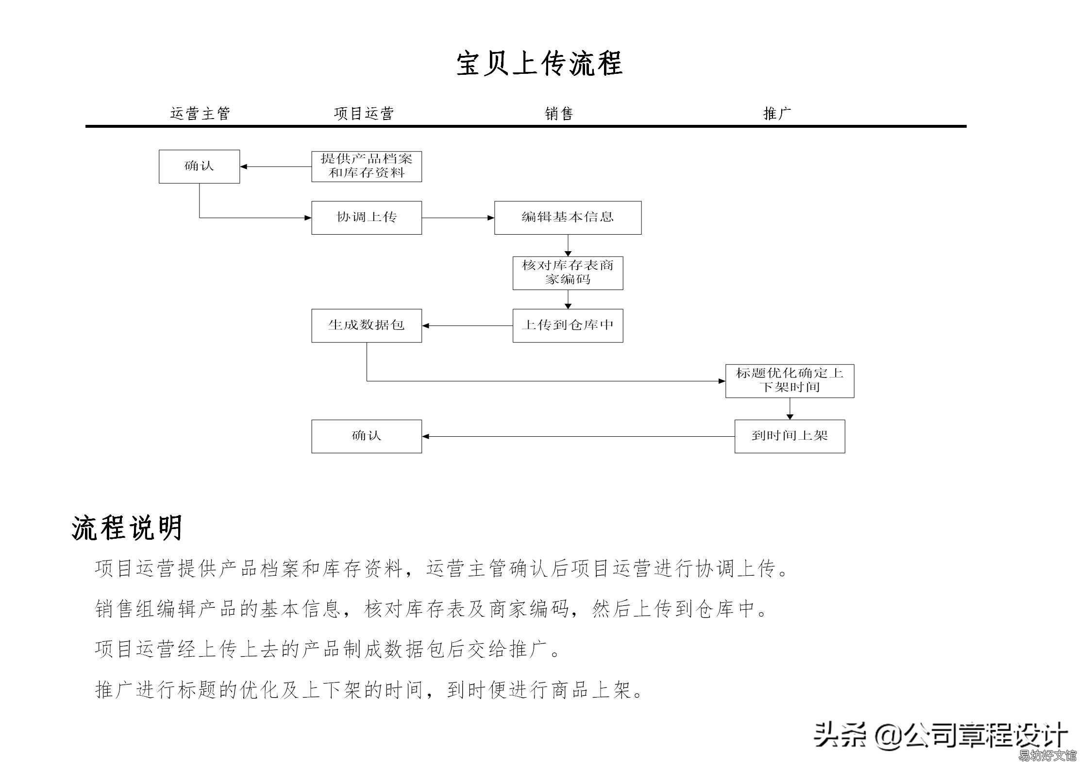 运营部职能介绍 电商平台商品运营岗位职责