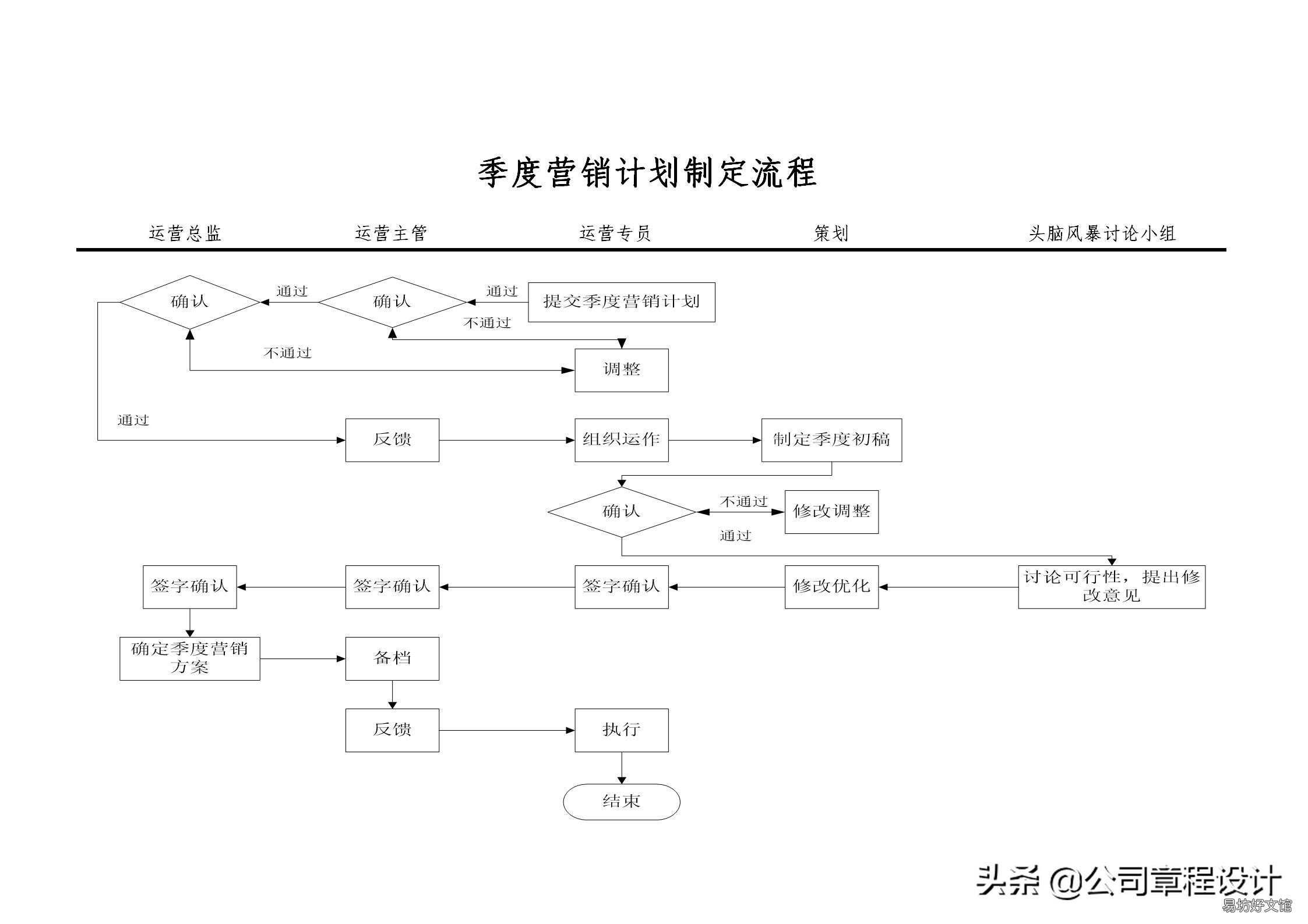 运营部职能介绍 电商平台商品运营岗位职责