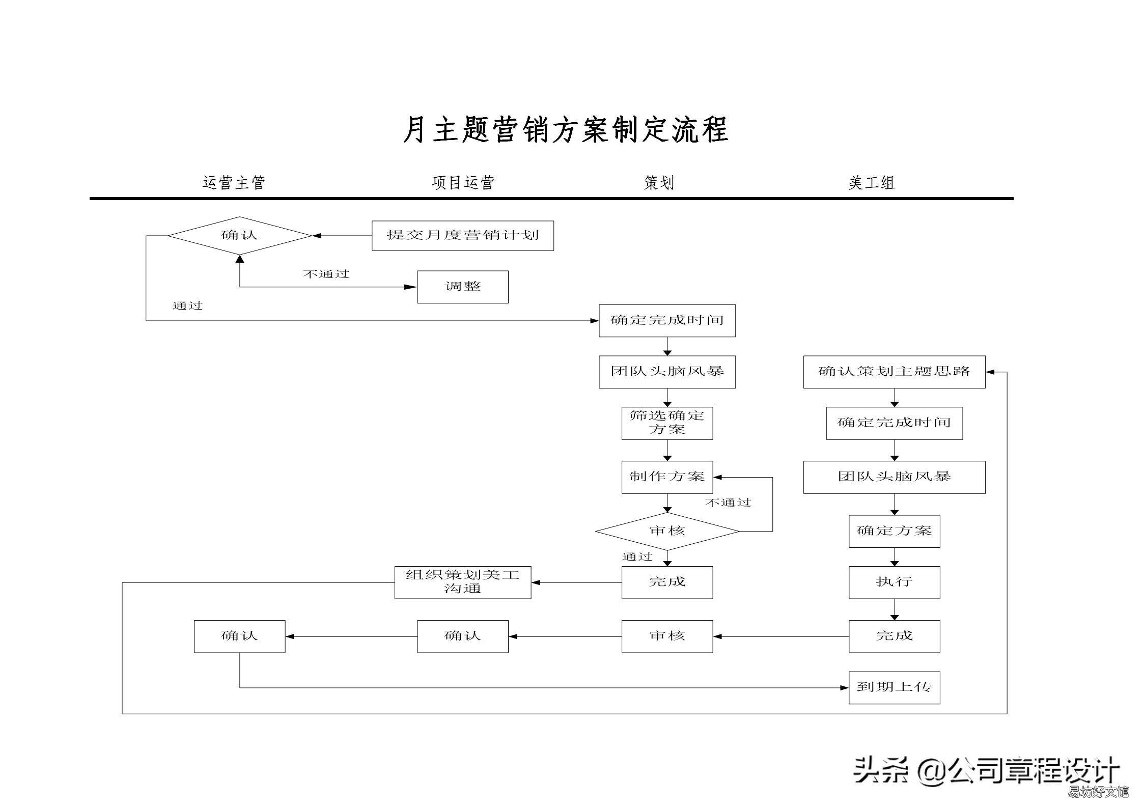 运营部职能介绍 电商平台商品运营岗位职责