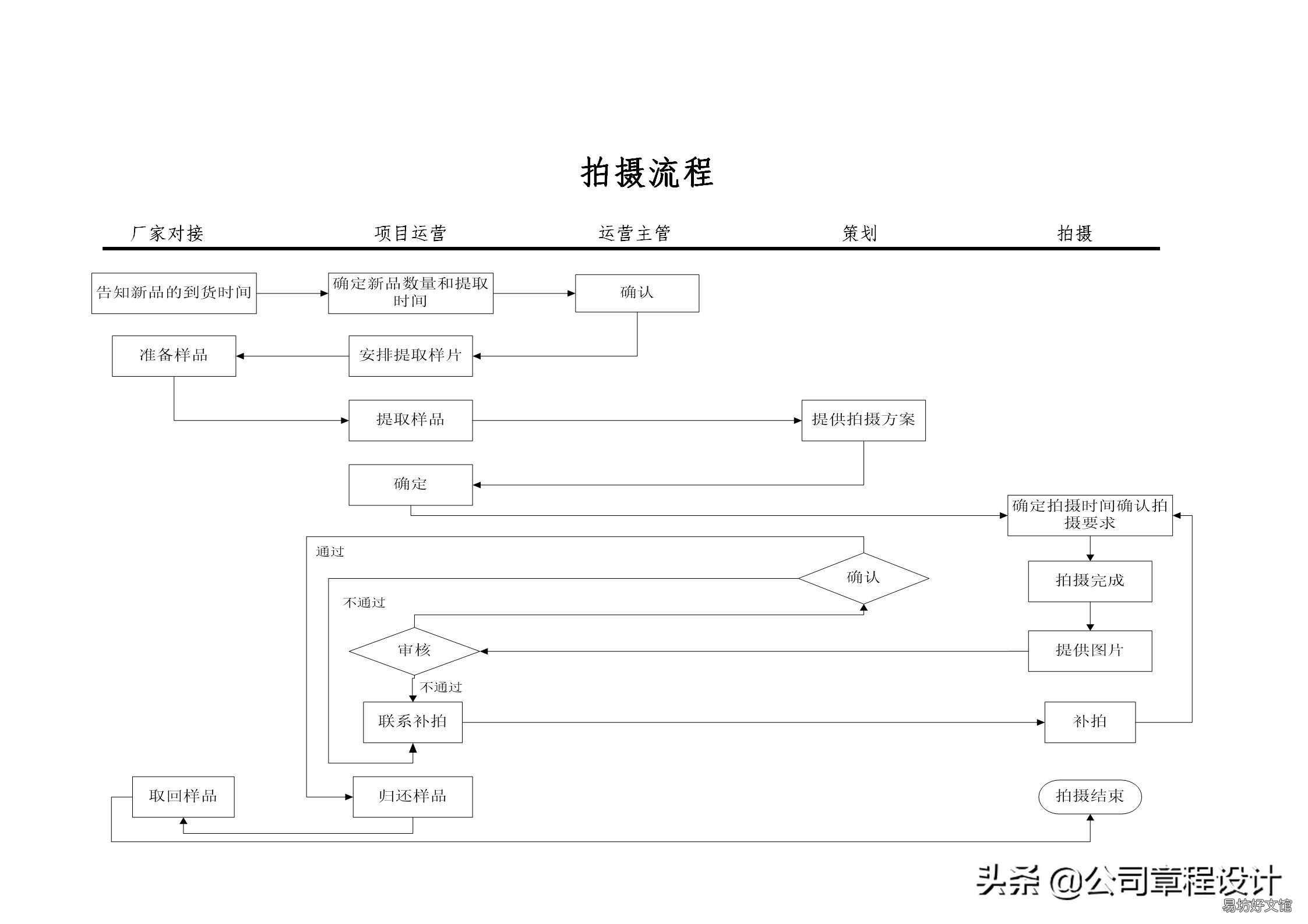 运营部职能介绍 电商平台商品运营岗位职责