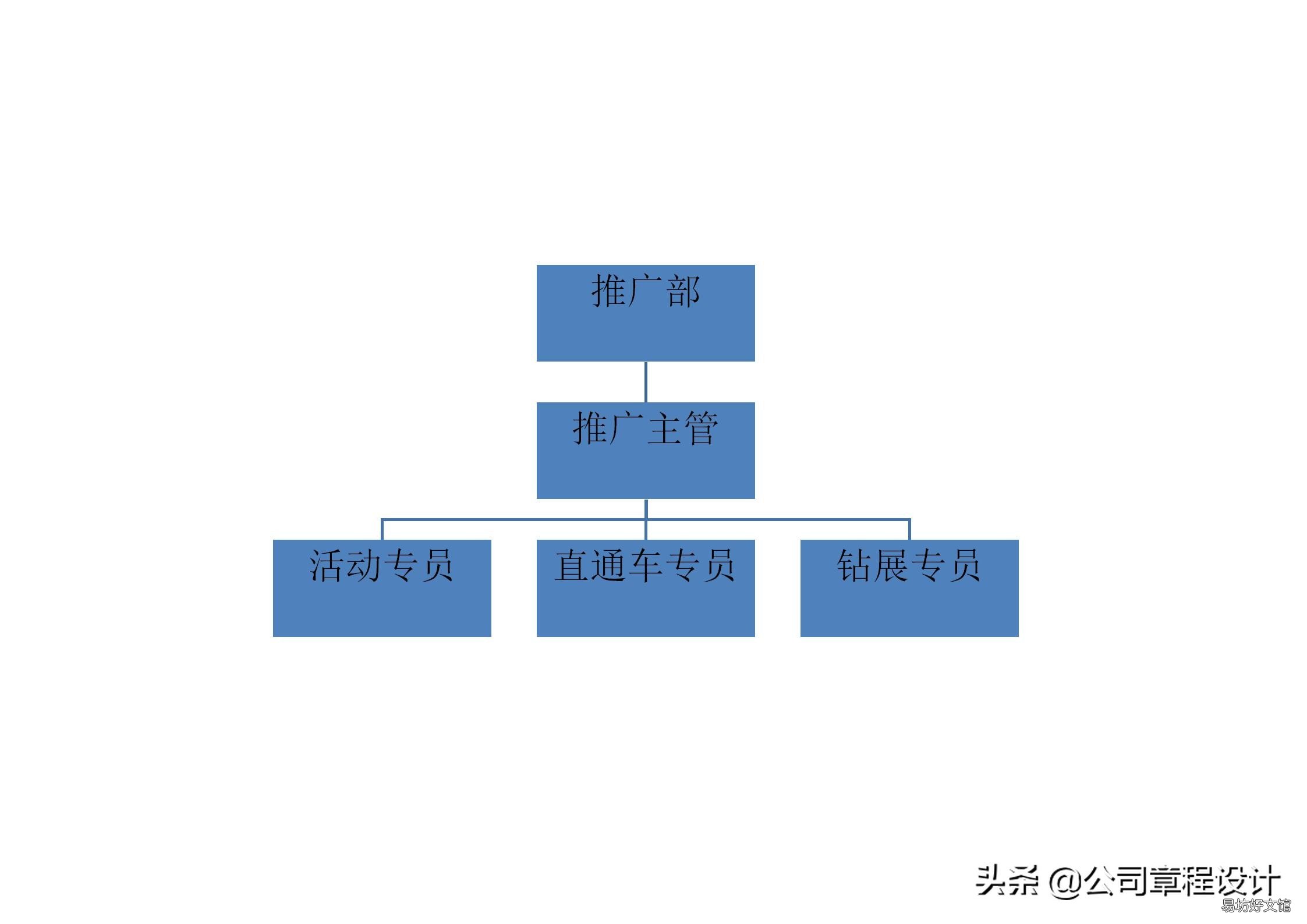 运营部职能介绍 电商平台商品运营岗位职责