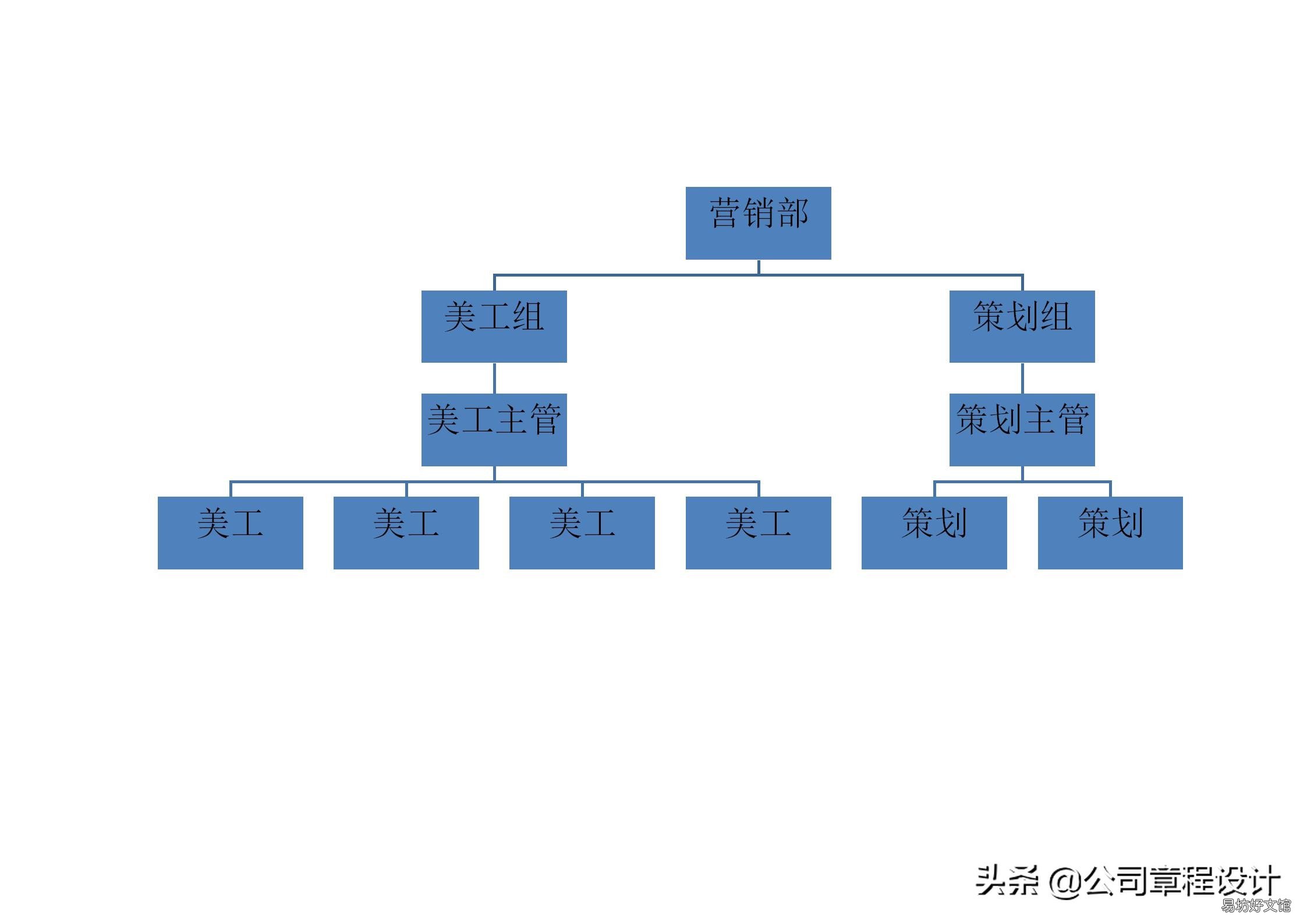 运营部职能介绍 电商平台商品运营岗位职责